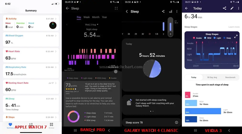 Apple Watch Series 7 Sleep Tracking Accuracy Test