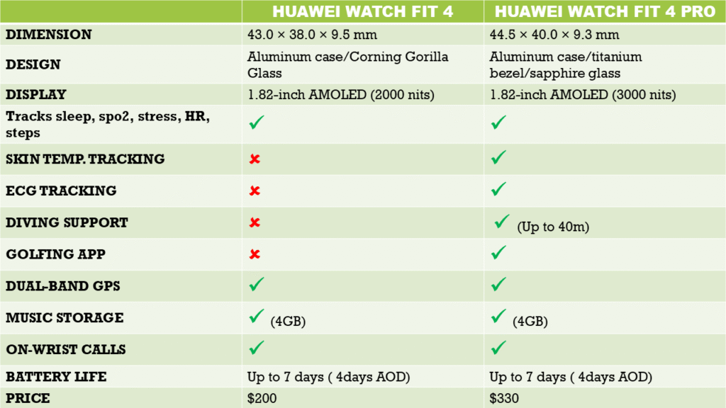 Huawei Watch Fit 4 vs Fit 4 Pro