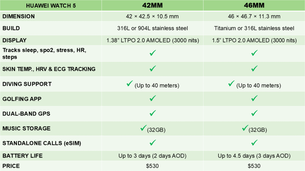 Huawei Watch watch 5 (42mm) vs (46mm)